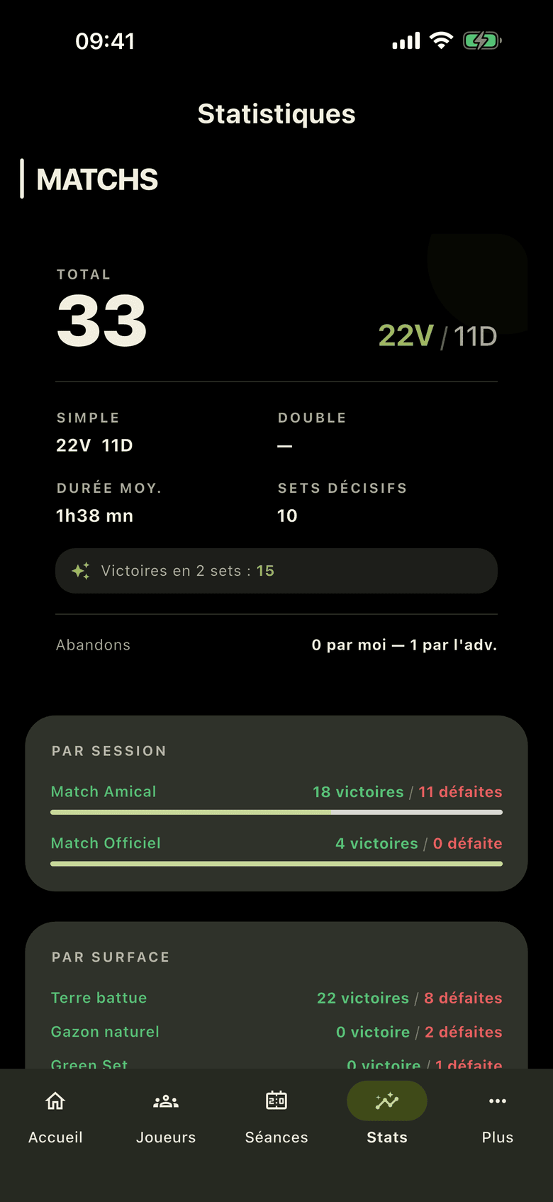Statistiques : bilan par session, par surface et sets décisifs